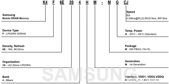 LPDDR4 Selection Guide: Part Number and Naming Rules Explained(Image1) LPDDR4 Selection Guide: Part Number and Naming Rules Explained(Image1)
