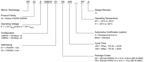 LPDDR4 Selection Guide: Part Number and Naming Rules Explained(Image2) LPDDR4 Selection Guide: Part Number and Naming Rules Explained(Image2)