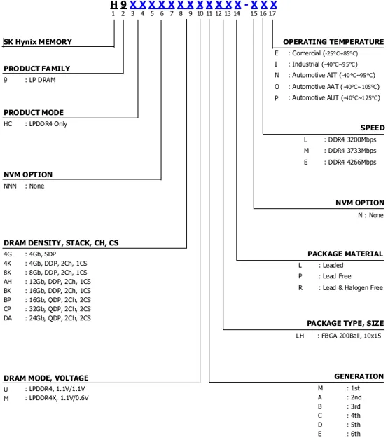 LPDDR4 Selection Guide: Part Number and Naming Rules Explained(Image3) LPDDR4 Selection Guide: Part Number and Naming Rules Explained(Image3)