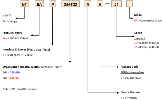 LPDDR4 Selection Guide: Part Number and Naming Rules Explained(Image4) LPDDR4 Selection Guide: Part Number and Naming Rules Explained(Image4)