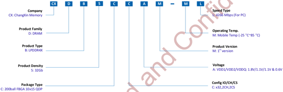 LPDDR4 Selection Guide: Part Number and Naming Rules Explained(Image5) LPDDR4 Selection Guide: Part Number and Naming Rules Explained(Image5)
